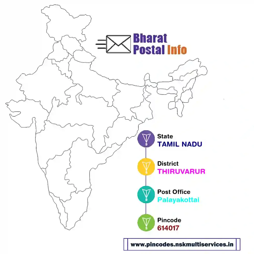 tamil nadu-thiruvarur-palayakottai-614017